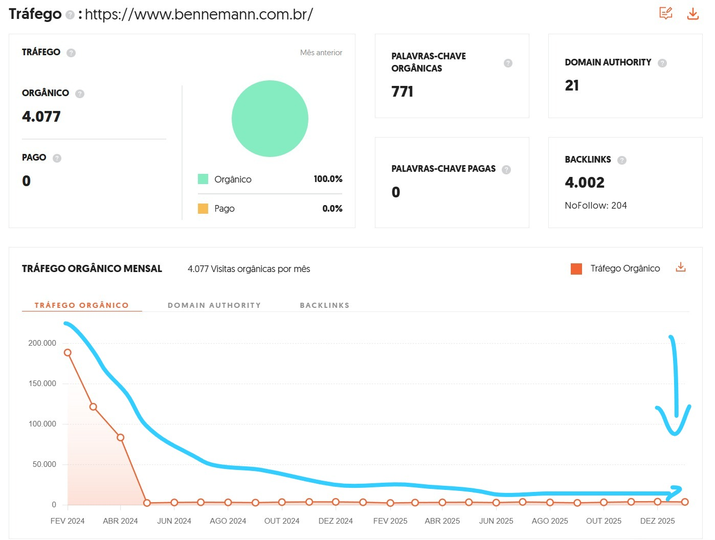 Comparativo Concorrentes
