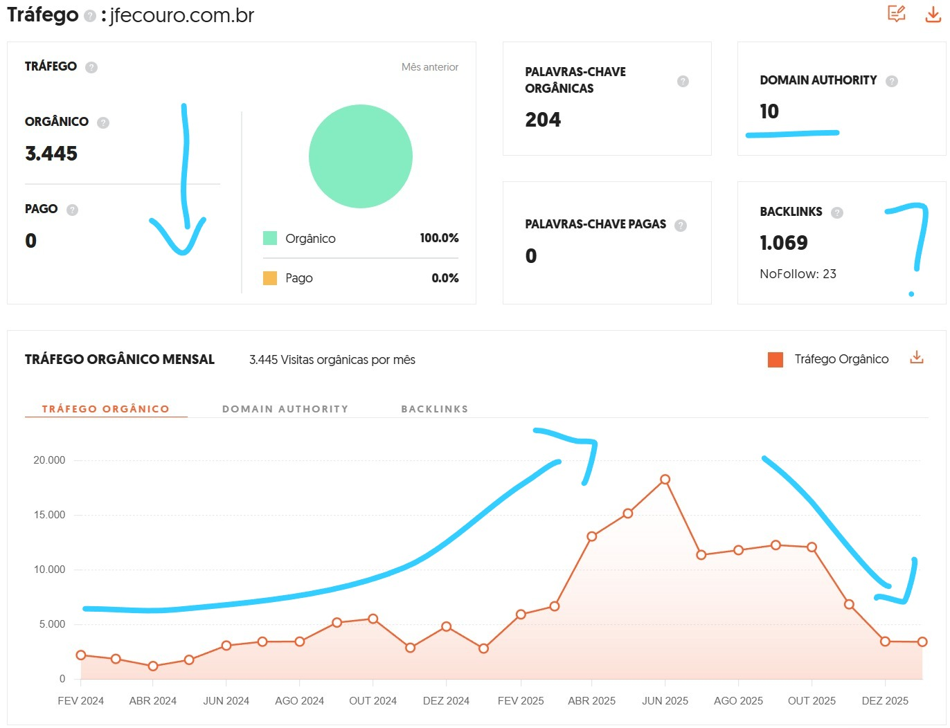 Comparativo Concorrentes