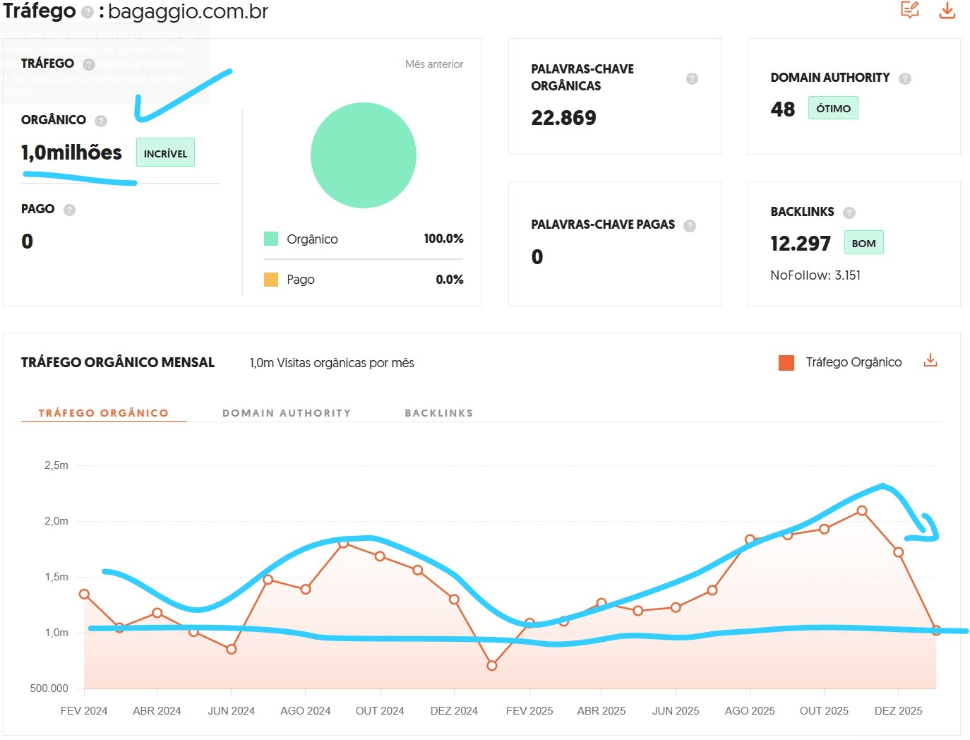 Comparativo Concorrentes
