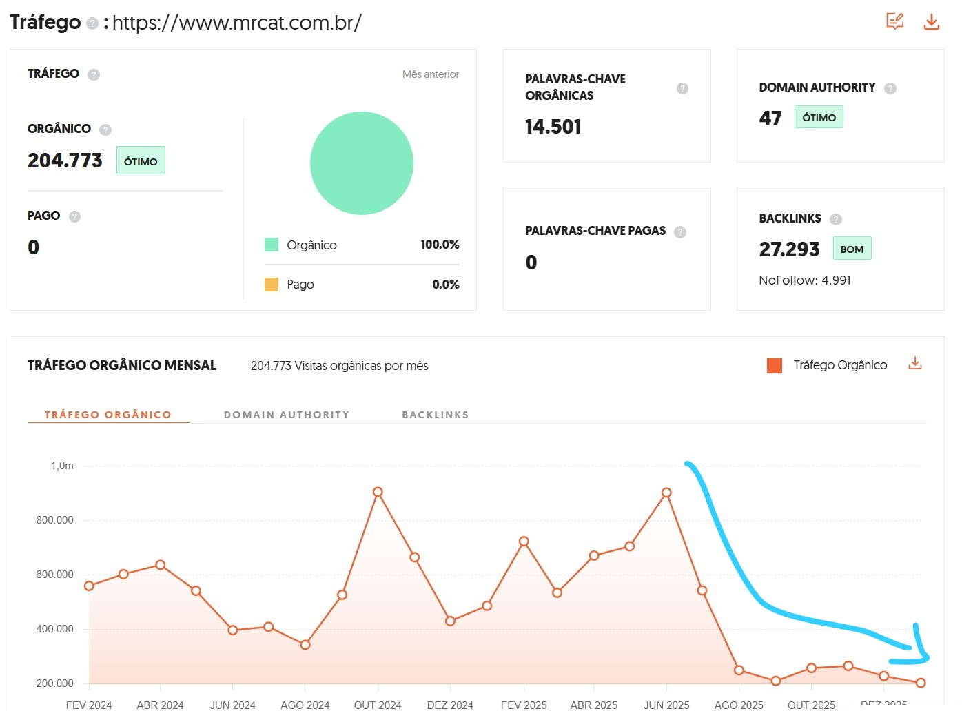 Comparativo Concorrentes