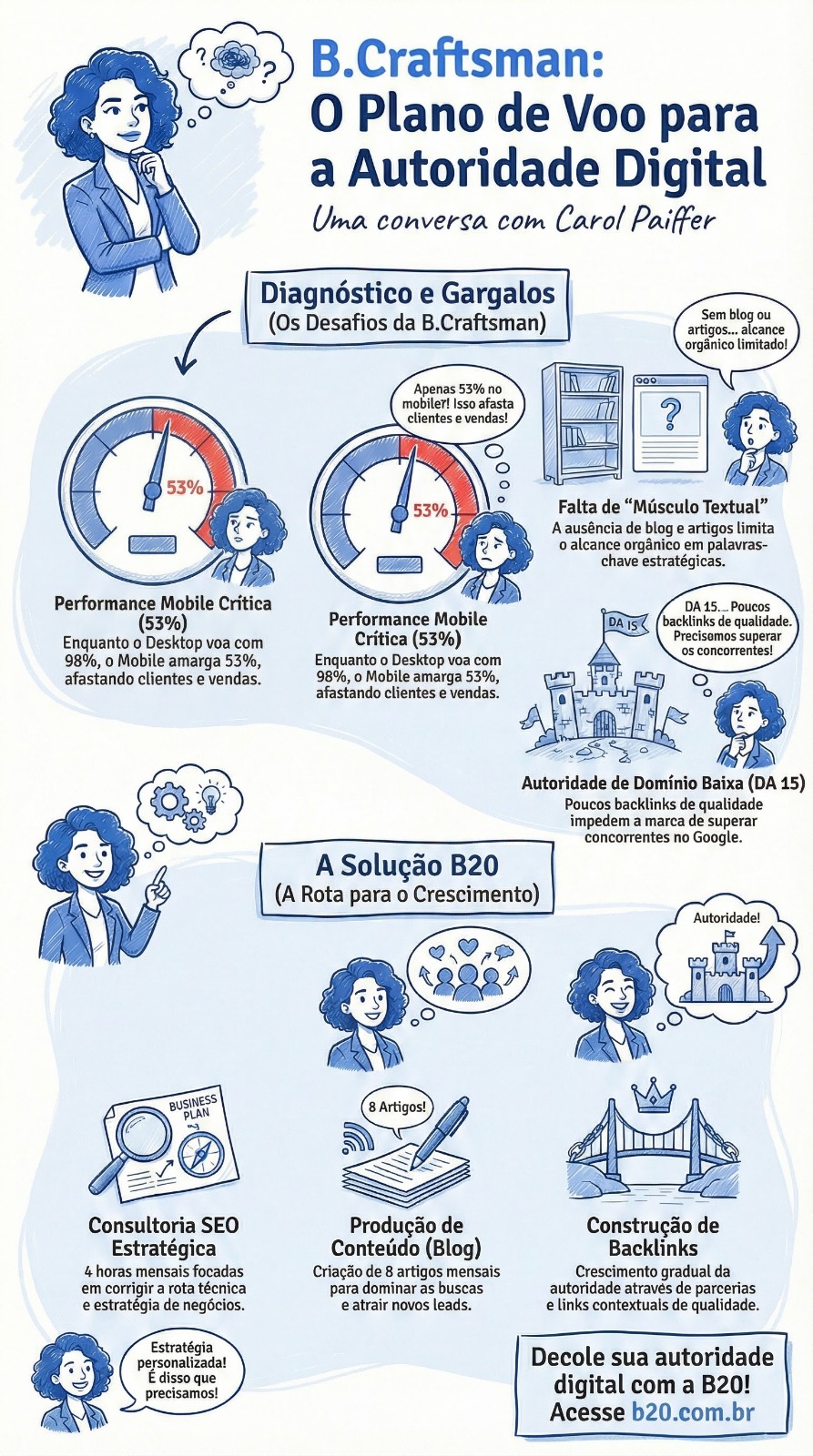Infográfico B.Craftsman 1