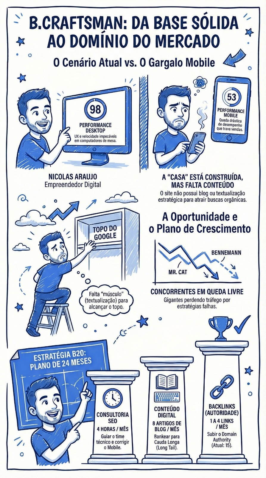 Infográfico B.Craftsman 2