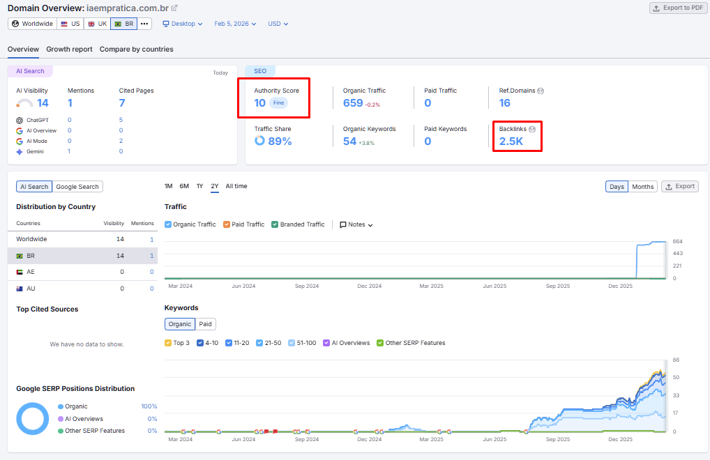 Análise de Backlinks