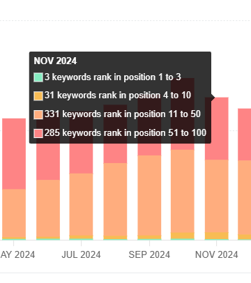 Palavras-chave antes