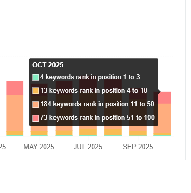 Palavras-chave depois