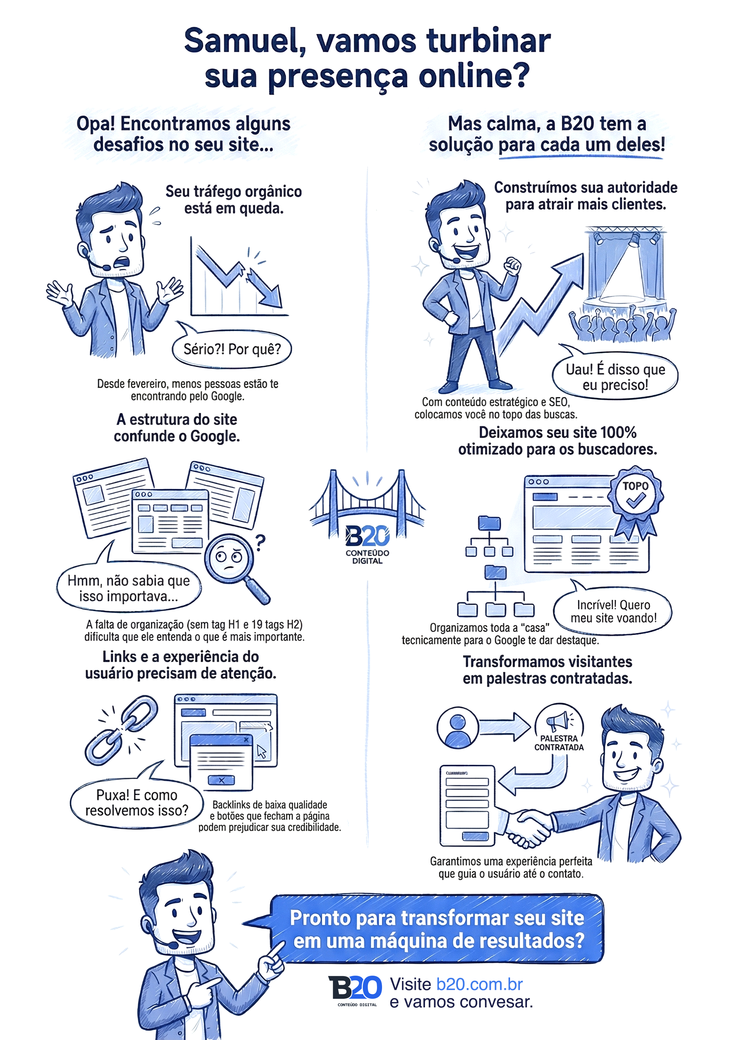 Infográfico Samuel Bortolin